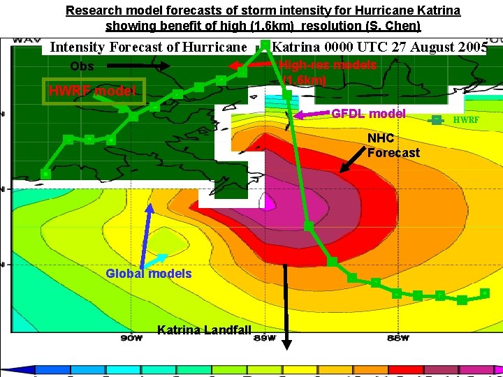 Research model forecasts of storm intensity for Hurricane Katrina showing benefit of high (1.