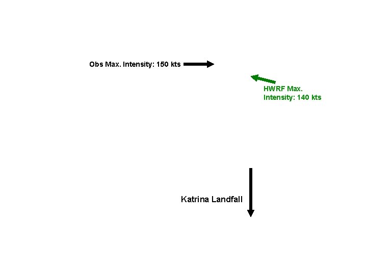 Obs Max. Intensity: 150 kts HWRF Max. Intensity: 140 kts Katrina Landfall 