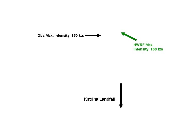 Obs Max. Intensity: 150 kts HWRF Max. Intensity: 156 kts Katrina Landfall 