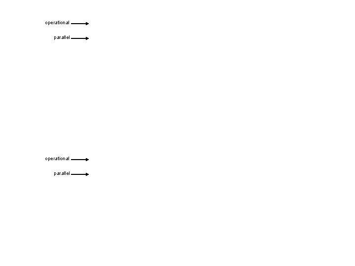 operational parallel 