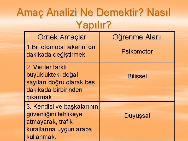 Amaç Analizi Ne Demektir? Nasıl Yapılır? Örnek Amaçlar Öğrenme Alanı 1. Bir otomobil tekerini Amaç Analizi Ne Demektir? Nasıl Yapılır? Örnek Amaçlar Öğrenme Alanı 1. Bir otomobil tekerini