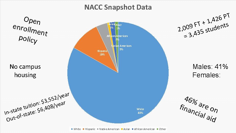 NACC Snapshot Data Open enroll ment policy T P 6 2 4 , 1