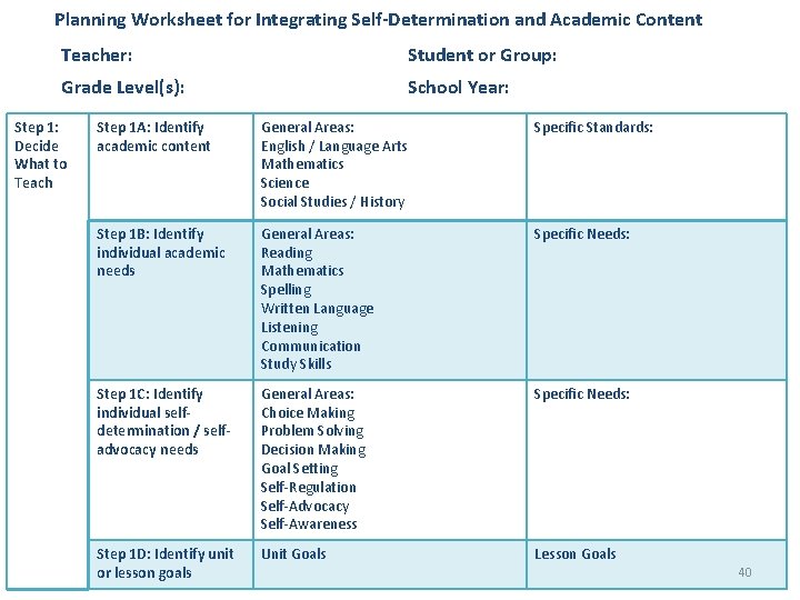 Planning Worksheet for Integrating Self-Determination and Academic Content Teacher: Student or Group: Grade Level(s):