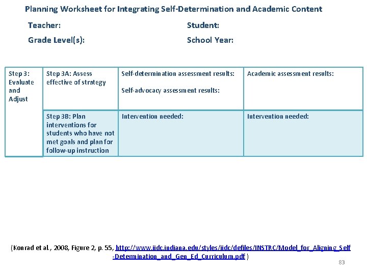 Planning Worksheet for Integrating Self-Determination and Academic Content Teacher: Student: Grade Level(s): School Year: