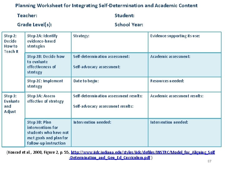 Planning Worksheet for Integrating Self-Determination and Academic Content Teacher: Student: Grade Level(s): School Year: