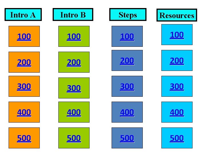 Intro A Intro B Steps Resources 100 100 200 200 300 300 400 400