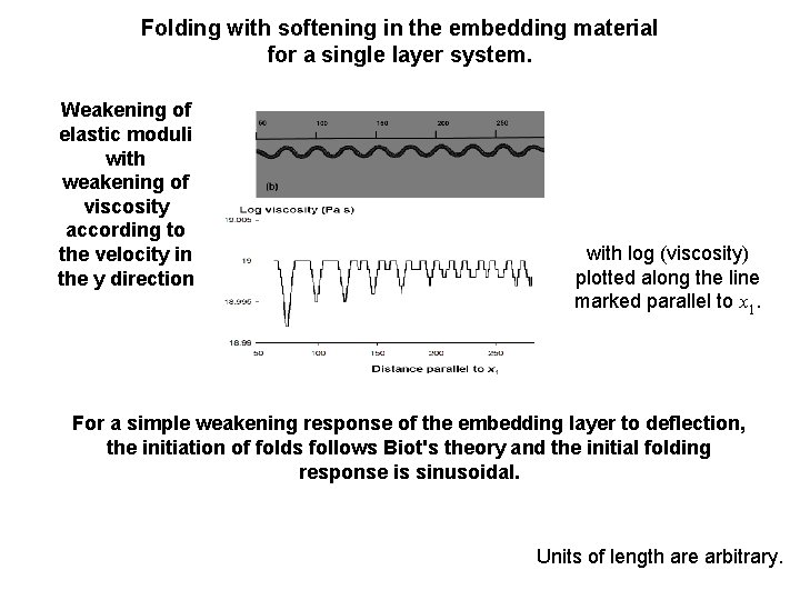 Folding with softening in the embedding material for a single layer system. Weakening of