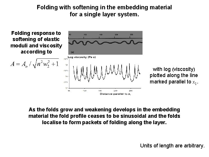 Folding with softening in the embedding material for a single layer system. Folding response