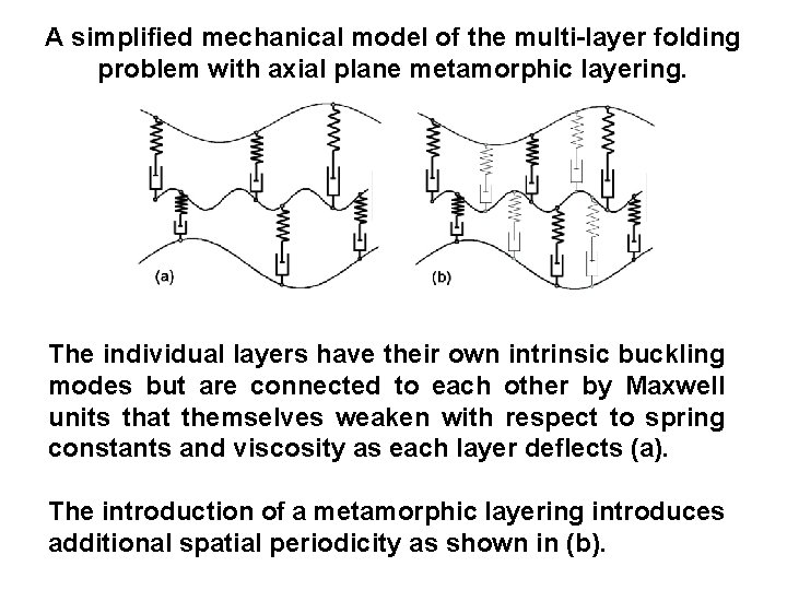 A simplified mechanical model of the multi-layer folding problem with axial plane metamorphic layering.