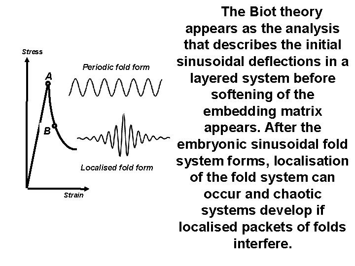 Stress A Periodic fold form B Localised fold form Strain The Biot theory appears