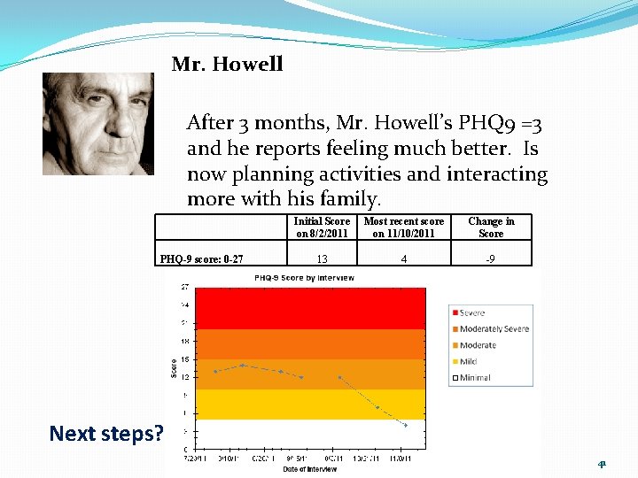 Mr. Howell After 3 months, Mr. Howell’s PHQ 9 =3 and he reports feeling