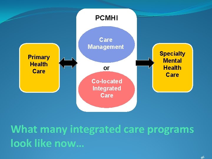 PCMHI Care Management Primary Health Care or Specialty Mental Health Care Co-located Integrated Care