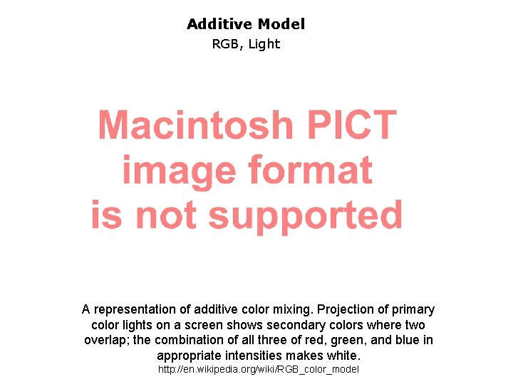 Additive Model RGB, Light A representation of additive color mixing. Projection of primary color