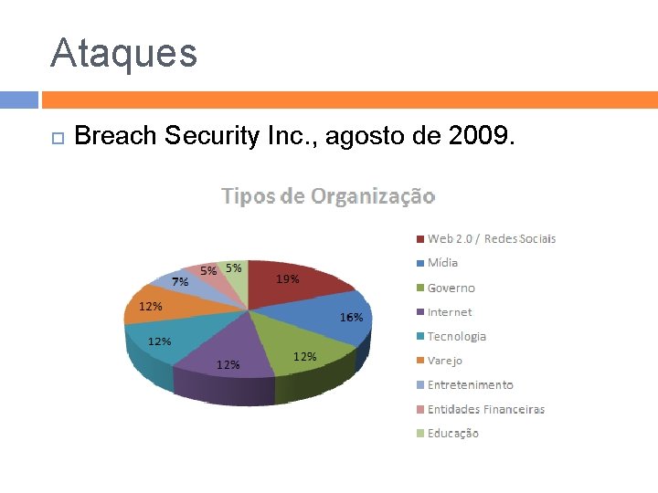 Ataques Breach Security Inc. , agosto de 2009. 