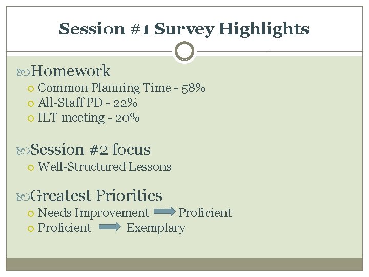 Session #1 Survey Highlights Homework Common Planning Time - 58% All-Staff PD - 22%