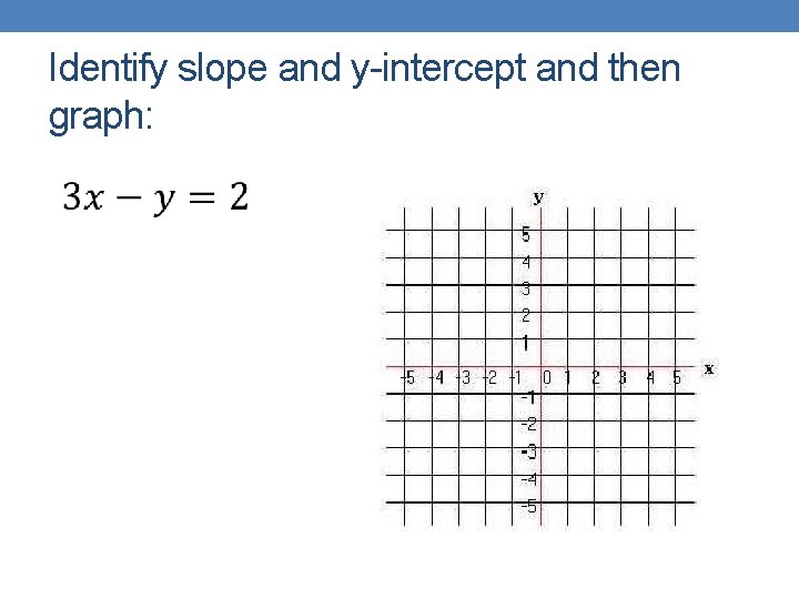 Identify slope and y-intercept and then graph: 