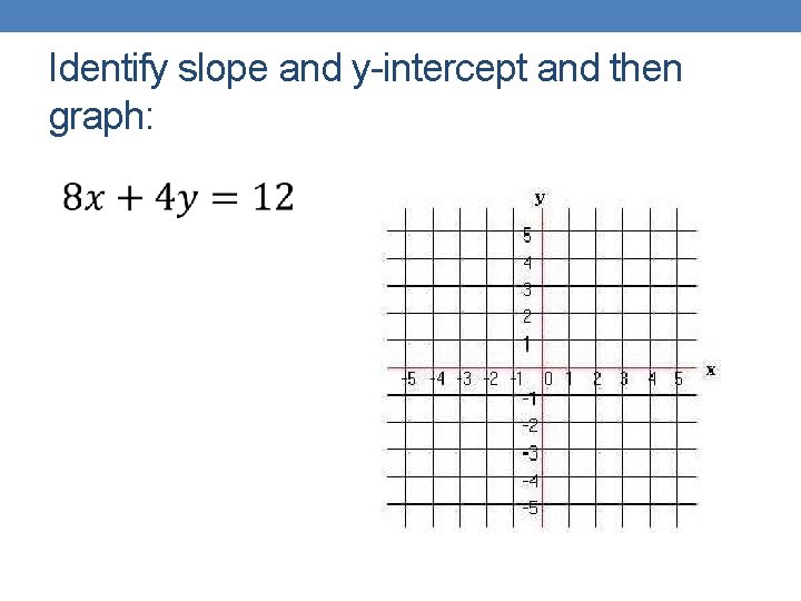 Identify slope and y-intercept and then graph: 
