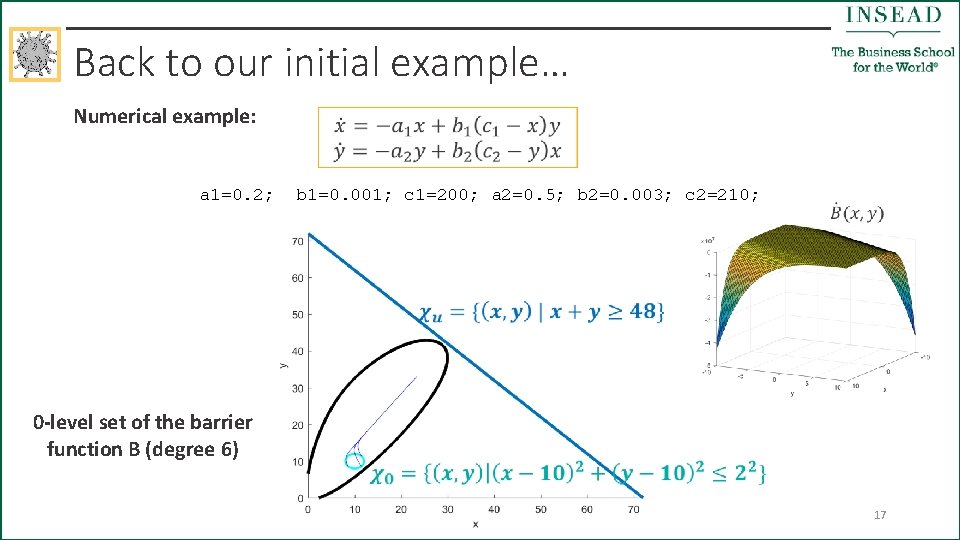 Back to our initial example… Numerical example: a 1=0. 2; b 1=0. 001; c