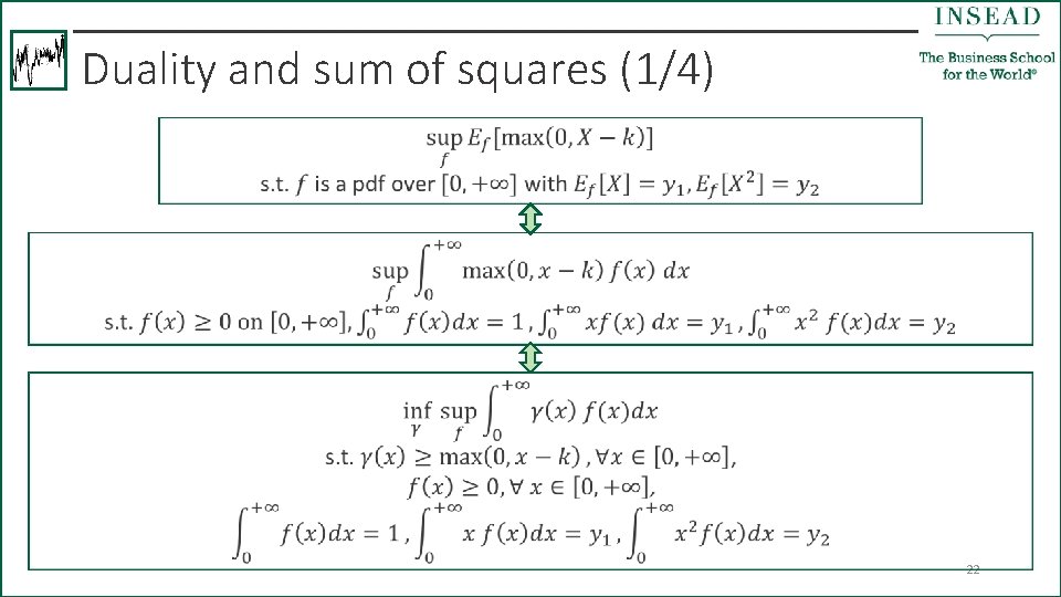 Duality and sum of squares (1/4) 22 
