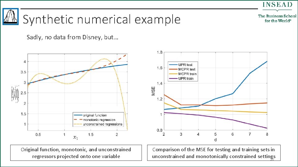 Synthetic numerical example Sadly, no data from Disney, but… Original function, monotonic, and unconstrained