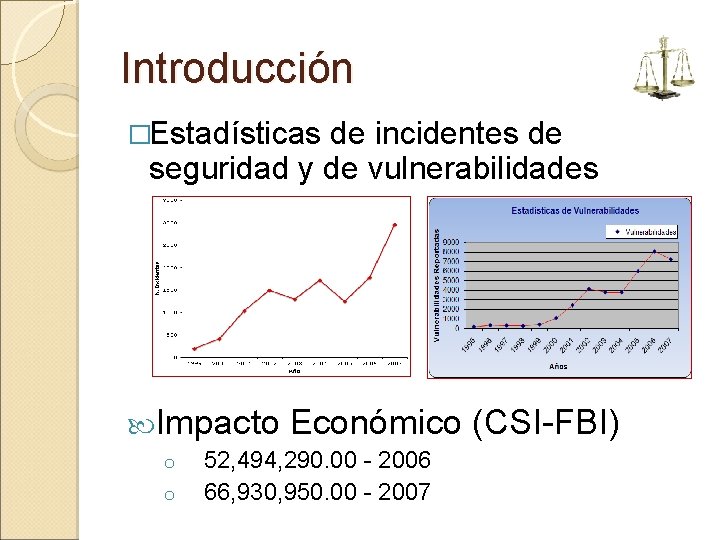 Introducción �Estadísticas de incidentes de seguridad y de vulnerabilidades Impacto o o Económico (CSI-FBI)