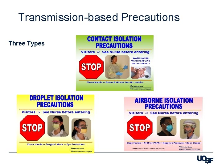 Transmission-based Precautions Three Types 