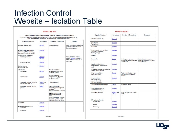 Infection Control Website – Isolation Table 