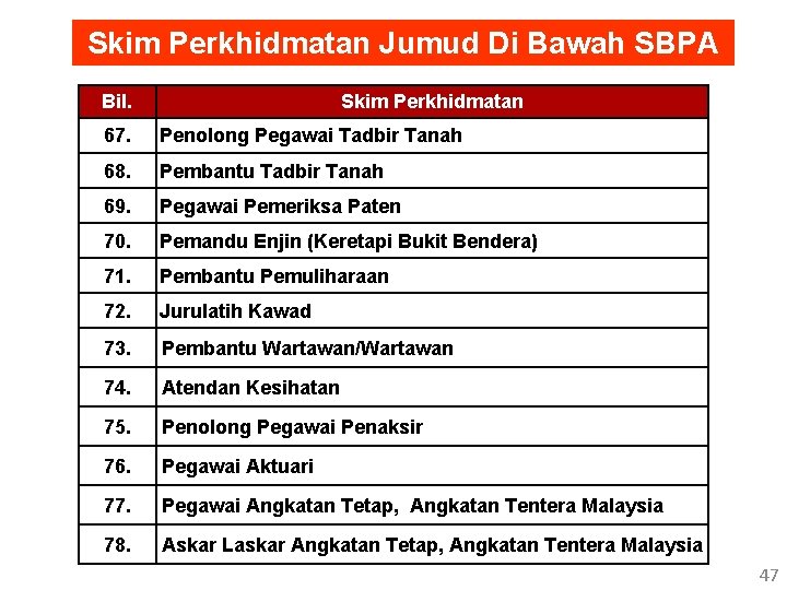 Skim Perkhidmatan Jumud Di Bawah SBPA Bil. Skim Perkhidmatan 67. Penolong Pegawai Tadbir Tanah