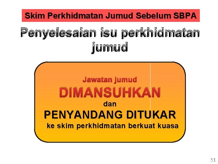 Skim Perkhidmatan Jumud Sebelum SBPA Penyelesaian isu perkhidmatan jumud Jawatan jumud DIMANSUHKAN dan PENYANDANG