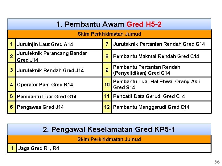 1. Pembantu Awam Gred H 5 -2 Skim Perkhidmatan Jumud 1 Juruinjin Laut Gred