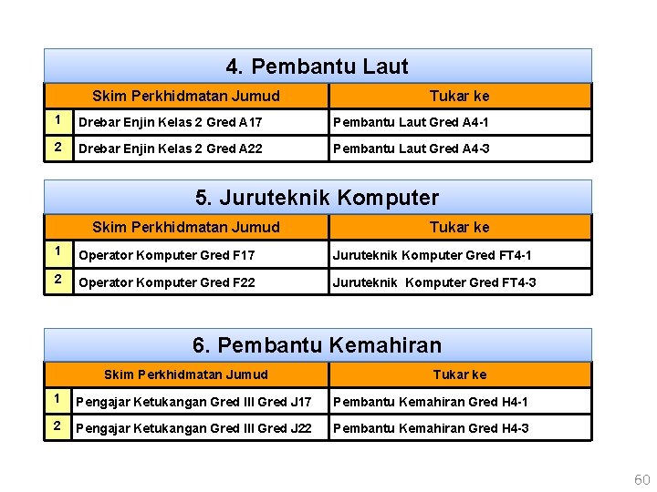 4. Pembantu Laut Skim Perkhidmatan Jumud Tukar ke 1 Drebar Enjin Kelas 2 Gred