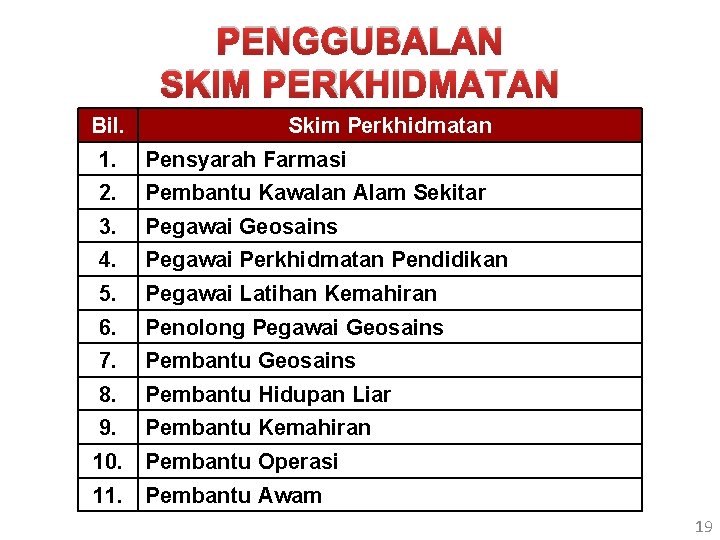 PENGGUBALAN SKIM PERKHIDMATAN Bil. Skim Perkhidmatan 1. Pensyarah Farmasi 2. Pembantu Kawalan Alam Sekitar