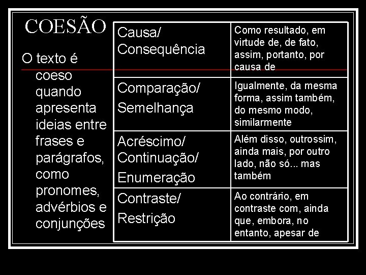 COESÃO O texto é coeso quando apresenta ideias entre frases e parágrafos, como pronomes,