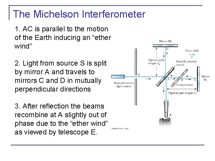 The Michelson Interferometer 1. AC is parallel to the motion of the Earth inducing