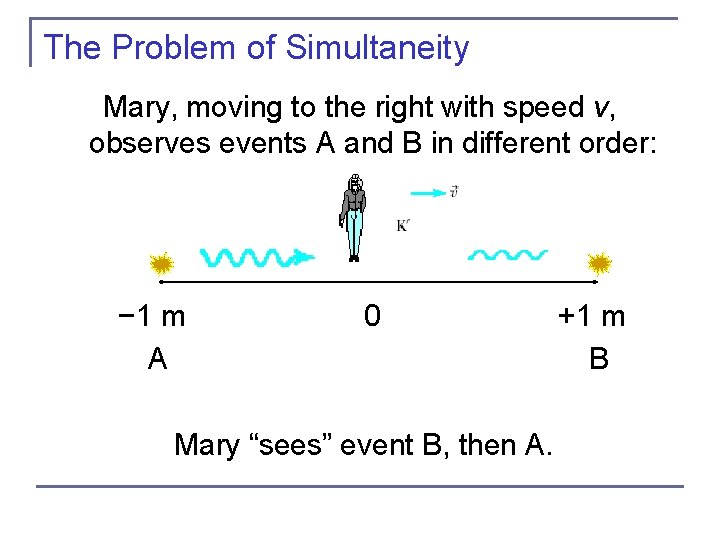 The Problem of Simultaneity Mary, moving to the right with speed v, observes events