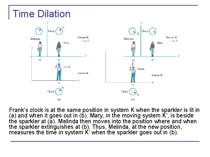 Time Dilation Frank’s clock is at the same position in system K when the Time Dilation Frank’s clock is at the same position in system K when the
