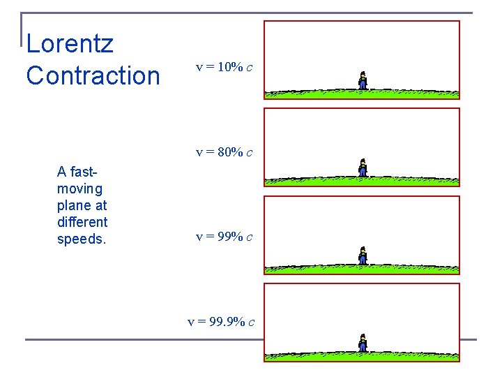 Lorentz Contraction v = 10% c v = 80% c A fastmoving plane at
