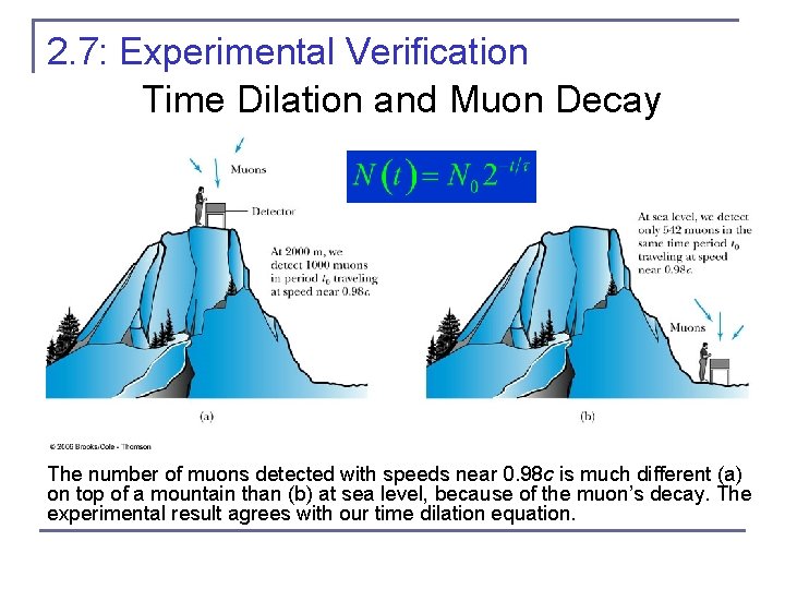 2. 7: Experimental Verification Time Dilation and Muon Decay The number of muons detected