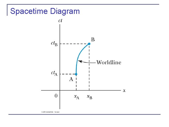 Spacetime Diagram 