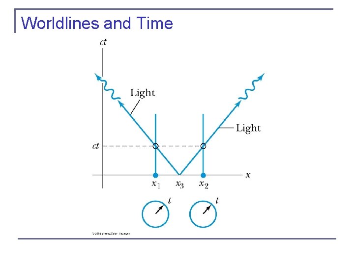 Worldlines and Time 