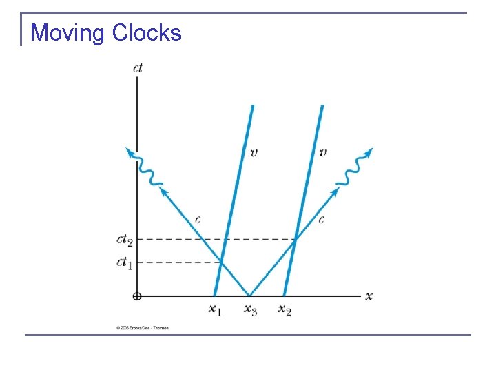 Moving Clocks Moving Clocks