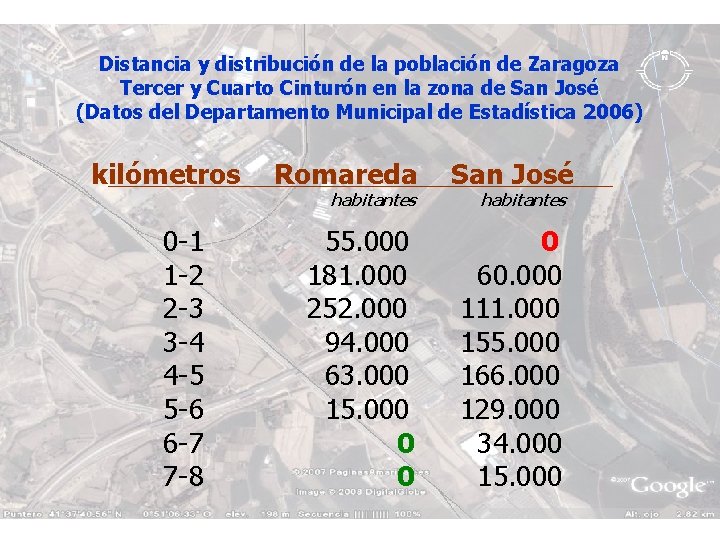 Distancia y distribución de la población de Zaragoza Tercer y Cuarto Cinturón en la