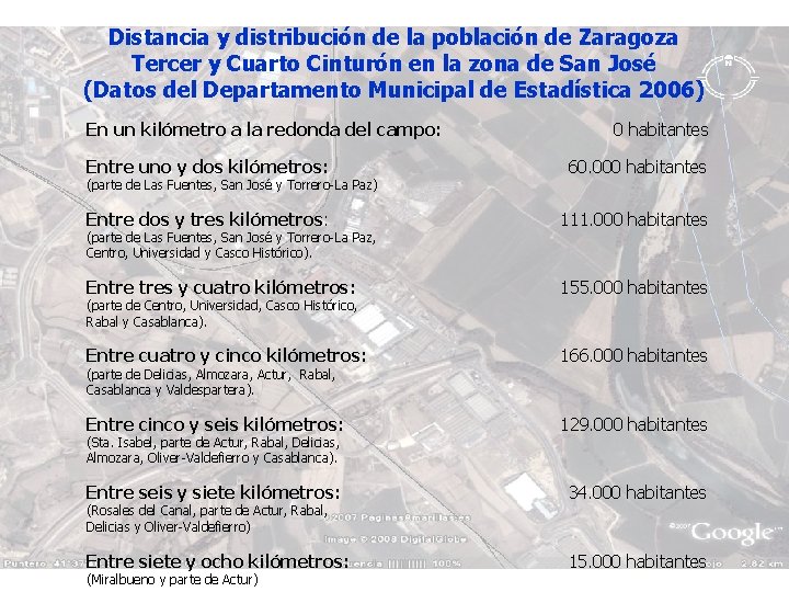 Distancia y distribución de la población de Zaragoza Tercer y Cuarto Cinturón en la