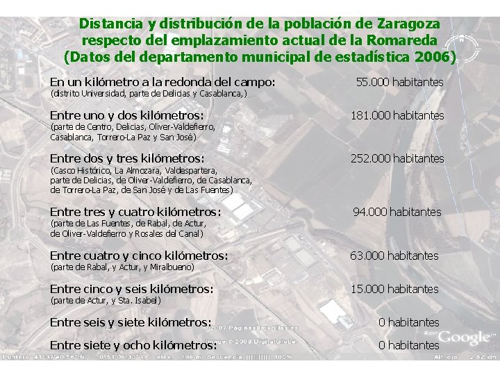 Distancia y distribución de la población de Zaragoza respecto del emplazamiento actual de la