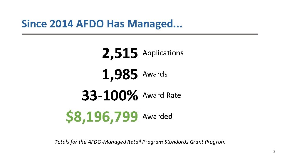 Since 2014 AFDO Has Managed. . . 2, 515 Applications 1, 985 Awards 33