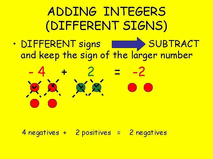 ADDING INTEGERS (DIFFERENT SIGNS) • DIFFERENT signs SUBTRACT and keep the sign of the