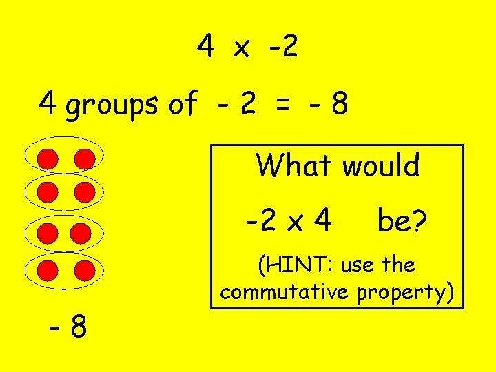 4 x -2 4 groups of - 2 = - 8 What would -2