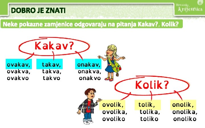 DOBRO JE ZNATI Neke pokazne zamjenice odgovaraju na pitanja Kakav? , Kolik? 