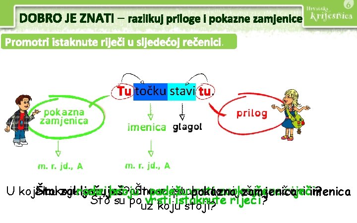 DOBRO JE ZNATI – razlikuj priloge i pokazne zamjenice Promotri istaknute riječi u sljedećoj