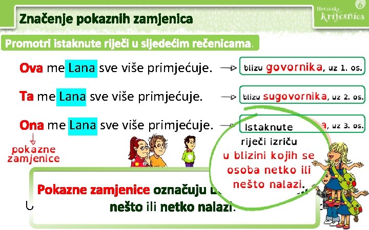 Značenje pokaznih zamjenica Promotri istaknute riječi u sljedećim rečenicama. Ova me Lana sve više